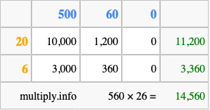 Calculate 560 times 26 using the box method