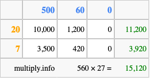 Calculate 560 times 27 using the box method