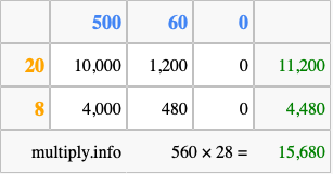 Calculate 560 times 28 using the box method