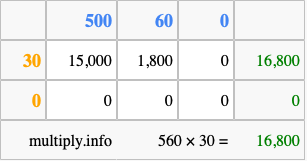 Calculate 560 times 30 using the box method