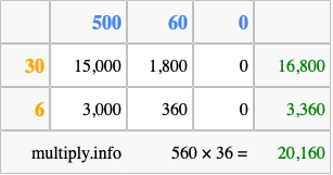Calculate 560 times 36 using the box method