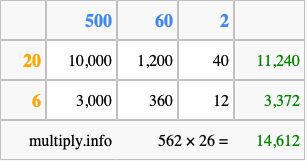 Calculate 562 times 26 using the box method