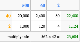 Calculate 562 times 42 using the box method