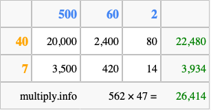 Calculate 562 times 47 using the box method