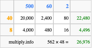 Calculate 562 times 48 using the box method