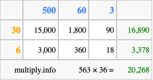 Calculate 563 times 36 using the box method
