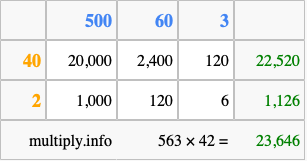 Calculate 563 times 42 using the box method