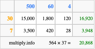 Calculate 564 times 37 using the box method