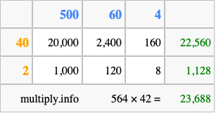Calculate 564 times 42 using the box method