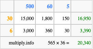 Calculate 565 times 36 using the box method