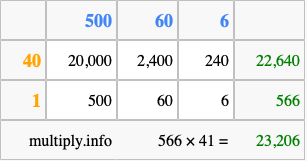 Calculate 566 times 41 using the box method