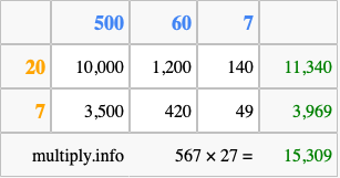 Calculate 567 times 27 using the box method