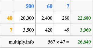 Calculate 567 times 47 using the box method
