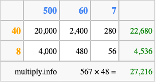 Calculate 567 times 48 using the box method