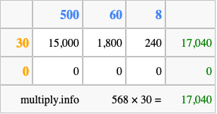 Calculate 568 times 30 using the box method