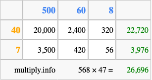 Calculate 568 times 47 using the box method