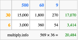 Calculate 569 times 36 using the box method