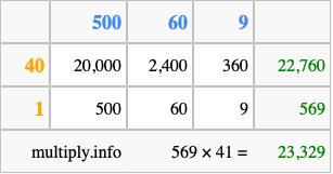 Calculate 569 times 41 using the box method