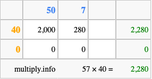 Calculate 57 times 40 using the box method