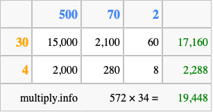 Calculate 572 times 34 using the box method