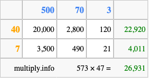 Calculate 573 times 47 using the box method
