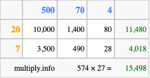 Calculate 574 times 27 using the box method