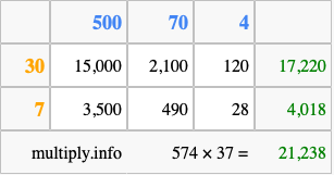 Calculate 574 times 37 using the box method