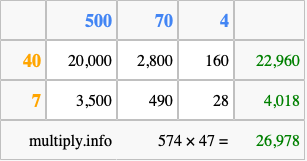 Calculate 574 times 47 using the box method