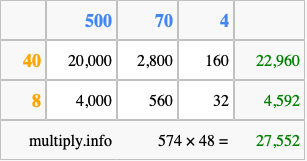 Calculate 574 times 48 using the box method