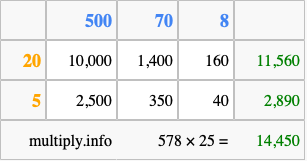 Calculate 578 times 25 using the box method