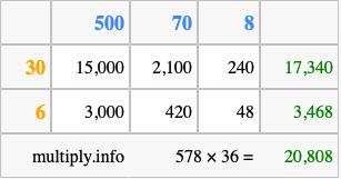 Calculate 578 times 36 using the box method