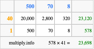 Calculate 578 times 41 using the box method
