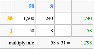 Calculate 58 times 31 using the box method