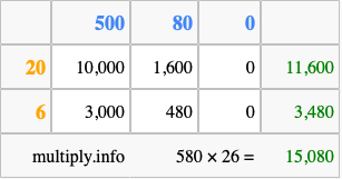 Calculate 580 times 26 using the box method