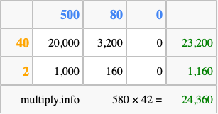 Calculate 580 times 42 using the box method