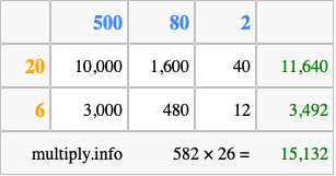 Calculate 582 times 26 using the box method