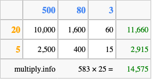Calculate 583 times 25 using the box method