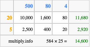 Calculate 584 times 25 using the box method