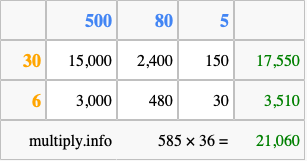 Calculate 585 times 36 using the box method