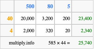 Calculate 585 times 44 using the box method