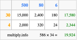 Calculate 586 times 34 using the box method