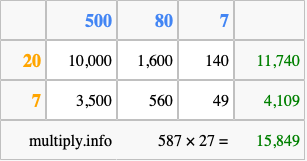 Calculate 587 times 27 using the box method