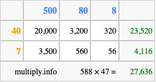 Calculate 588 times 47 using the box method