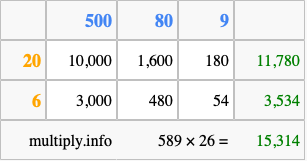 Calculate 589 times 26 using the box method