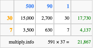 Calculate 591 times 37 using the box method