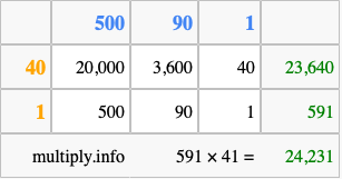 Calculate 591 times 41 using the box method