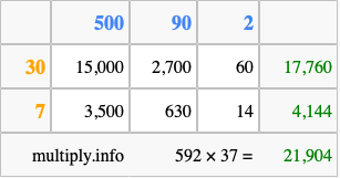 Calculate 592 times 37 using the box method