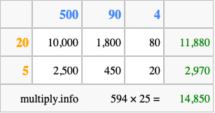 Calculate 594 times 25 using the box method