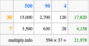 Calculate 594 times 37 using the box method
