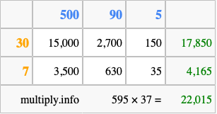 Calculate 595 times 37 using the box method